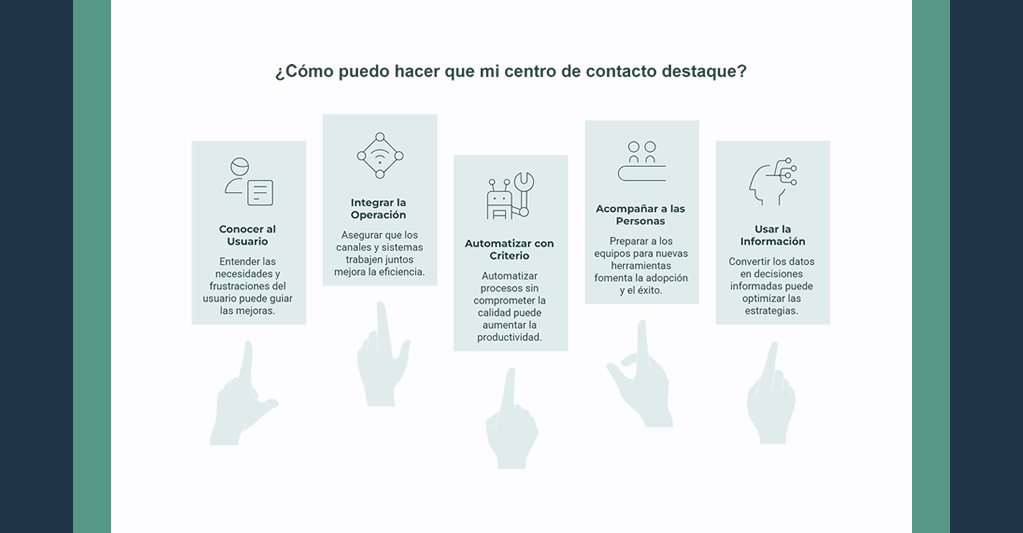 Consideraciones en Centro de Contacto