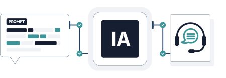 Proceso IA Gestión de mora